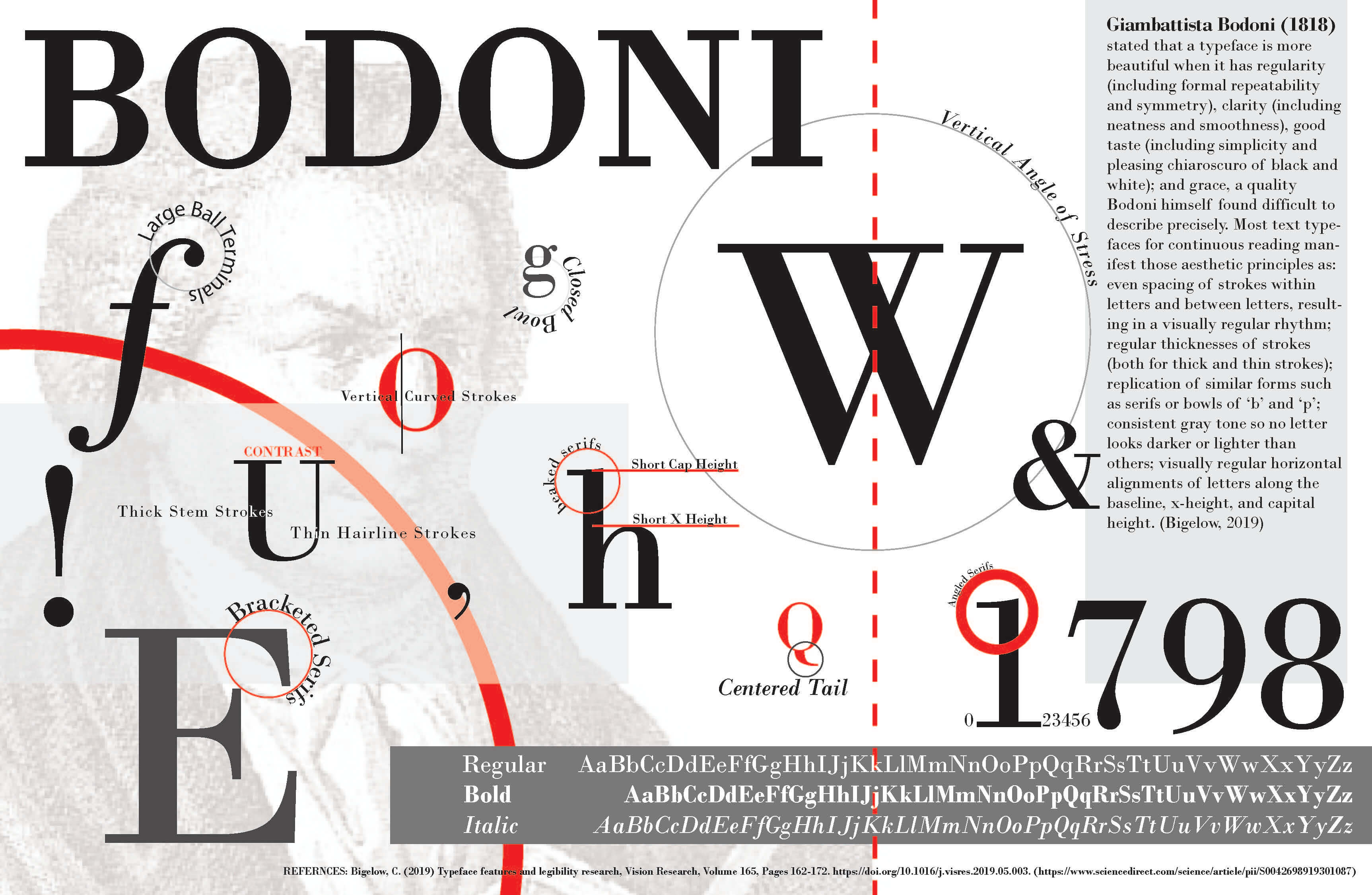 Bodoni Homage